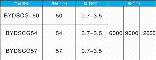 东明法兰式声测管现货规格尺寸
