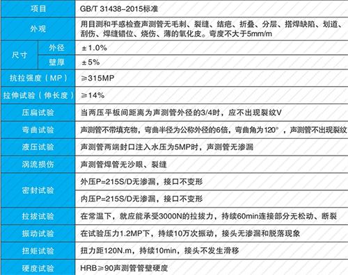 东明法兰式声测管现货性能特点